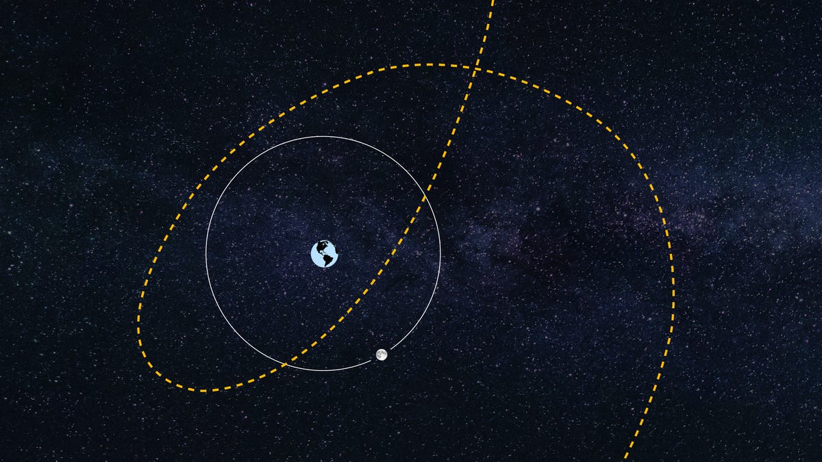 Earth is about to get a mini-moon (temporarily). What to know about asteroid 2024 PT5.