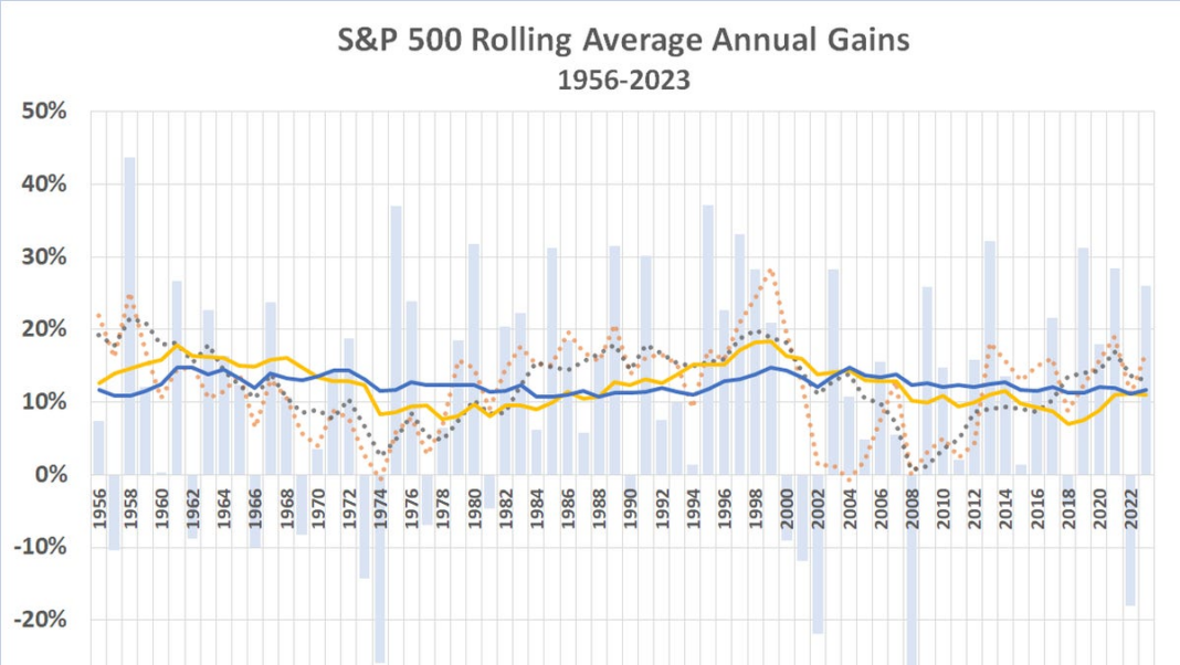 The stock market’s as strong as it’s ever been, but there’s a catch