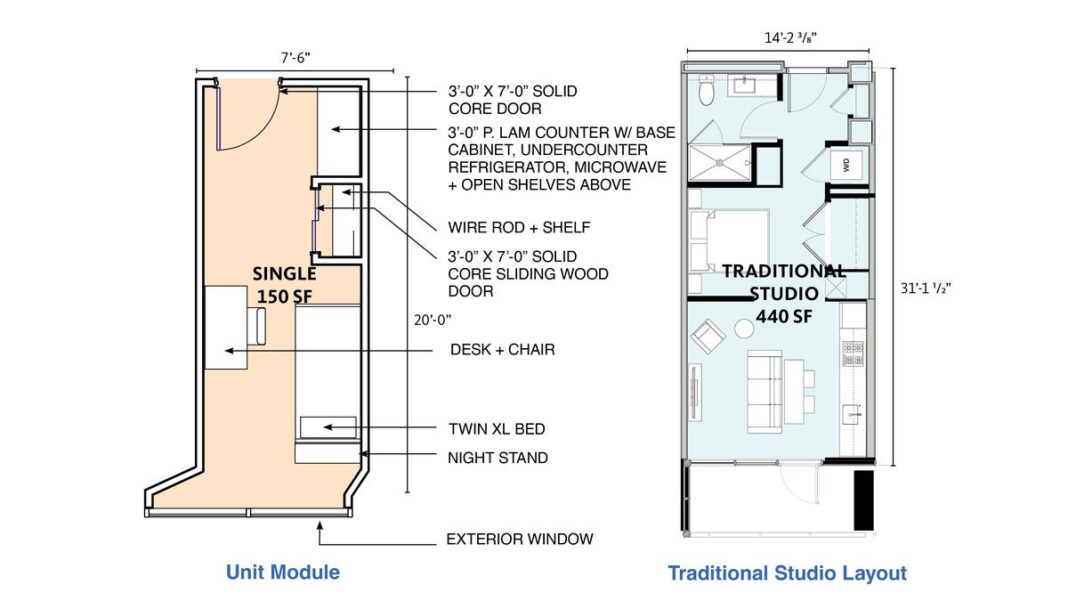 Are ‘micro-apartments’ converted from offices the answer to the housing crisis?