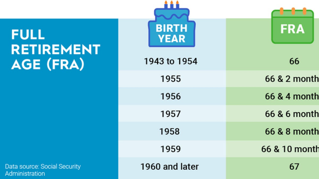 Before claiming Social Security in 2025, weigh the cost of filing too early. And too late.