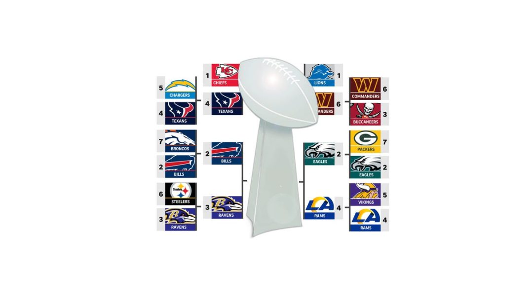 NFL playoff bracket: Conference championship schedule and odds for next weekend