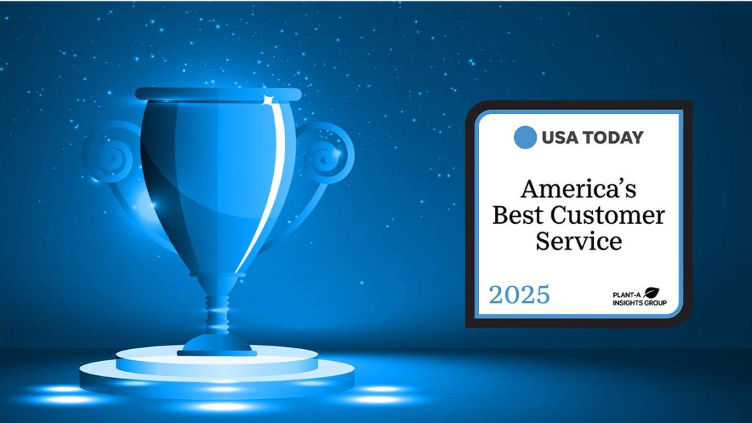 Which companies have the best customer service? Amazon, Shein, Costco among top-rated brands