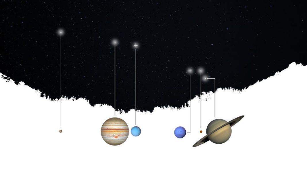 How to see the planets align: We show when and where to view