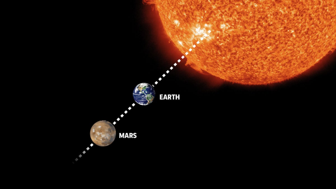 Mars in opposition: See why the Red Planet will appear closer and brighter